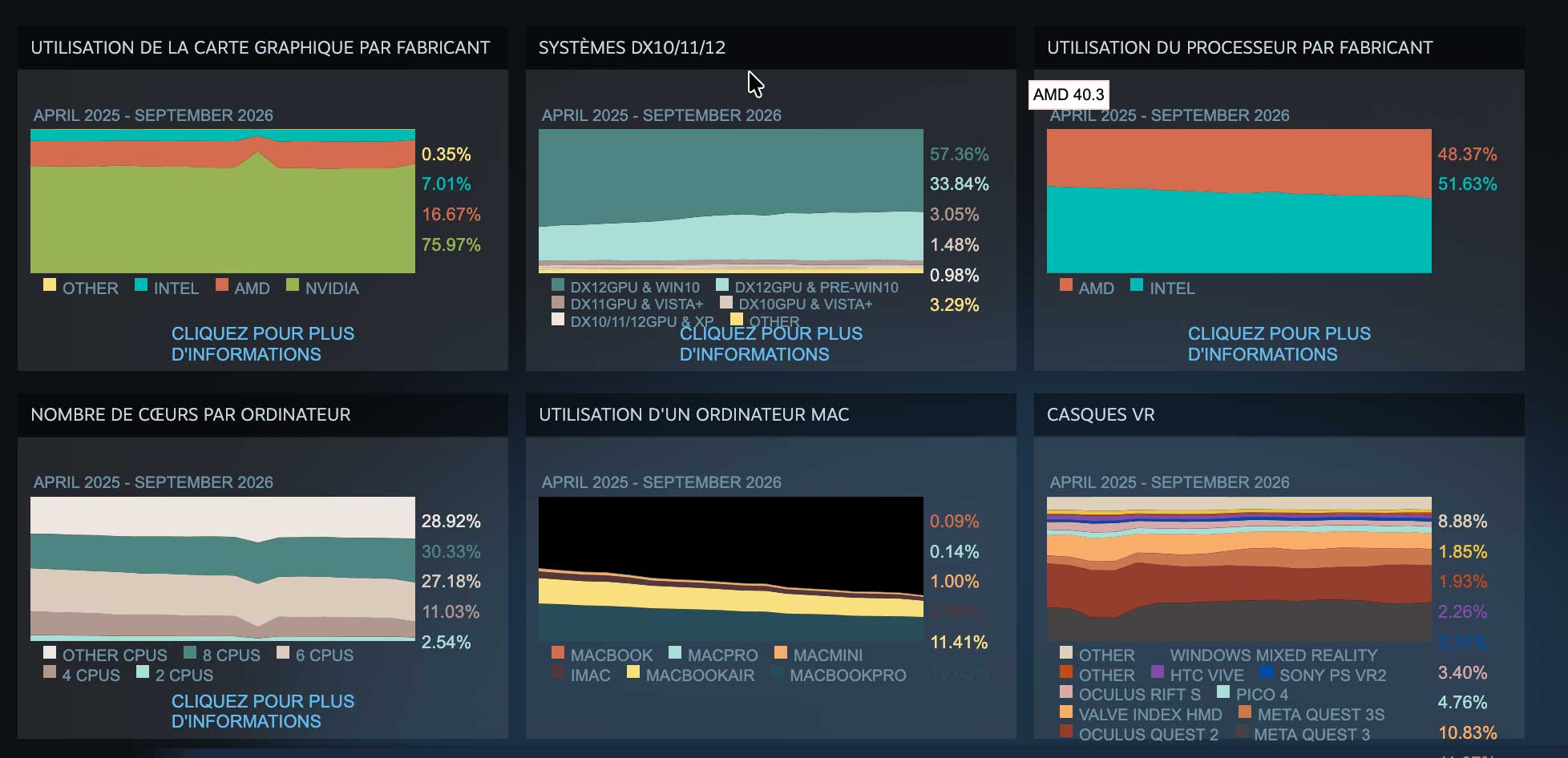 Steam - Enquête sur le matériel et les logiciels de septembre 2026